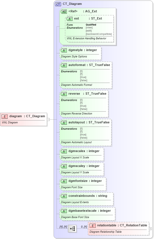 XSD Diagram of diagram in schema vml-officedrawing_xsd (Office Open XML (OOXML / OpenXML / Ecma 376))