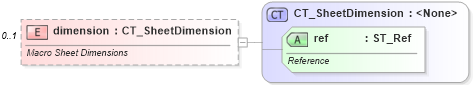 XSD Diagram of dimension in schema sml-sheet_xsd (Office Open XML (OOXML / OpenXML / Ecma 376))