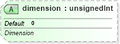 XSD Diagram of dimension in schema sml-sheet_xsd (Office Open XML (OOXML / OpenXML / Ecma 376))