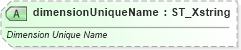 XSD Diagram of dimensionUniqueName in schema sml-pivottable_xsd (Office Open XML (OOXML / OpenXML / Ecma 376))