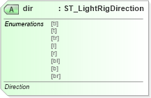 XSD Diagram of dir in schema dml-shape3dlighting_xsd (Office Open XML (OOXML / OpenXML / Ecma 376))