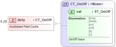 XSD Diagram of dirty in schema wml_xsd (Office Open XML (OOXML / OpenXML / Ecma 376))