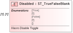 XSD Diagram of Disabled in schema vml-spreadsheetdrawing_xsd (Office Open XML (OOXML / OpenXML / Ecma 376))