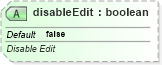 XSD Diagram of disableEdit in schema sml-querytable_xsd (Office Open XML (OOXML / OpenXML / Ecma 376))