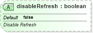 XSD Diagram of disableRefresh in schema sml-querytable_xsd (Office Open XML (OOXML / OpenXML / Ecma 376))