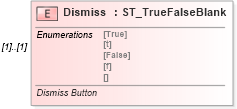 XSD Diagram of Dismiss in schema vml-spreadsheetdrawing_xsd (Office Open XML (OOXML / OpenXML / Ecma 376))