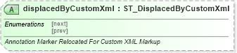 XSD Diagram of displacedByCustomXml in schema wml_xsd (Office Open XML (OOXML / OpenXML / Ecma 376))