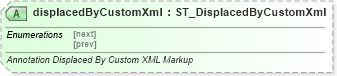 XSD Diagram of displacedByCustomXml in schema wml_xsd (Office Open XML (OOXML / OpenXML / Ecma 376))