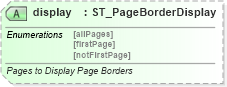 XSD Diagram of display in schema wml_xsd (Office Open XML (OOXML / OpenXML / Ecma 376))