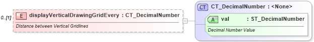 XSD Diagram of displayVerticalDrawingGridEvery in schema wml_xsd (Office Open XML (OOXML / OpenXML / Ecma 376))