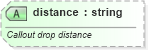 XSD Diagram of distance in schema vml-officedrawing_xsd (Office Open XML (OOXML / OpenXML / Ecma 376))