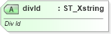 XSD Diagram of divId in schema sml-workbook_xsd (Office Open XML (OOXML / OpenXML / Ecma 376))