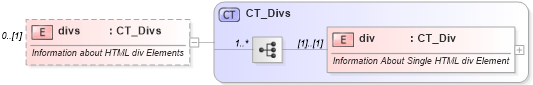 XSD Diagram of divs in schema wml_xsd (Office Open XML (OOXML / OpenXML / Ecma 376))