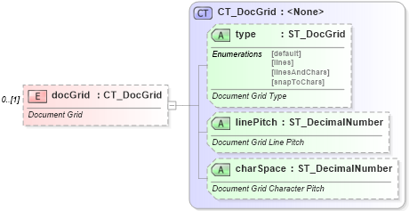 XSD Diagram of docGrid in schema wml_xsd (Office Open XML (OOXML / OpenXML / Ecma 376))
