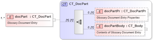 XSD Diagram of docPart in schema wml_xsd (Office Open XML (OOXML / OpenXML / Ecma 376))