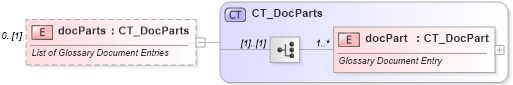 XSD Diagram of docParts in schema wml_xsd (Office Open XML (OOXML / OpenXML / Ecma 376))