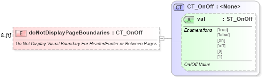 XSD Diagram of doNotDisplayPageBoundaries in schema wml_xsd (Office Open XML (OOXML / OpenXML / Ecma 376))
