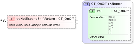 XSD Diagram of doNotExpandShiftReturn in schema wml_xsd (Office Open XML (OOXML / OpenXML / Ecma 376))