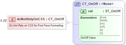 XSD Diagram of doNotRelyOnCSS in schema wml_xsd (Office Open XML (OOXML / OpenXML / Ecma 376))