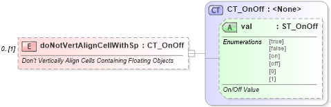 XSD Diagram of doNotVertAlignCellWithSp in schema wml_xsd (Office Open XML (OOXML / OpenXML / Ecma 376))