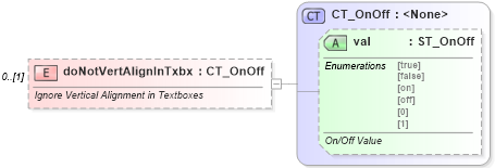 XSD Diagram of doNotVertAlignInTxbx in schema wml_xsd (Office Open XML (OOXML / OpenXML / Ecma 376))