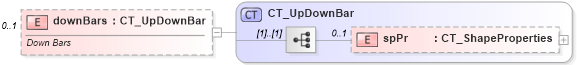 XSD Diagram of downBars in schema dml-chart_xsd (Office Open XML (OOXML / OpenXML / Ecma 376))