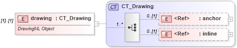 XSD Diagram of drawing in schema wml_xsd (Office Open XML (OOXML / OpenXML / Ecma 376))