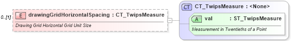 XSD Diagram of drawingGridHorizontalSpacing in schema wml_xsd (Office Open XML (OOXML / OpenXML / Ecma 376))