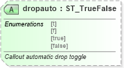 XSD Diagram of dropauto in schema vml-officedrawing_xsd (Office Open XML (OOXML / OpenXML / Ecma 376))