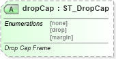 XSD Diagram of dropCap in schema wml_xsd (Office Open XML (OOXML / OpenXML / Ecma 376))