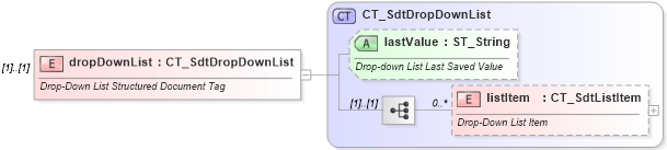 XSD Diagram of dropDownList in schema wml_xsd (Office Open XML (OOXML / OpenXML / Ecma 376))