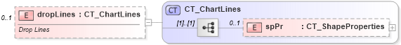 XSD Diagram of dropLines in schema dml-chart_xsd (Office Open XML (OOXML / OpenXML / Ecma 376))