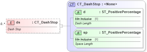 XSD Diagram of ds in schema dml-shapelineproperties_xsd (Office Open XML (OOXML / OpenXML / Ecma 376))