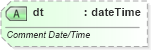 XSD Diagram of dt in schema pml-comments_xsd (Office Open XML (OOXML / OpenXML / Ecma 376))
