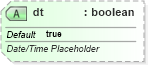 XSD Diagram of dt in schema pml-slide_xsd (Office Open XML (OOXML / OpenXML / Ecma 376))