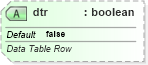 XSD Diagram of dtr in schema sml-sheet_xsd (Office Open XML (OOXML / OpenXML / Ecma 376))
