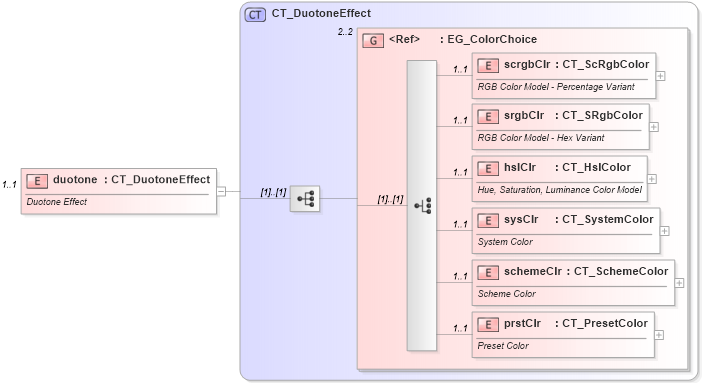 XSD Diagram of duotone in schema dml-shapeeffects_xsd (Office Open XML (OOXML / OpenXML / Ecma 376))