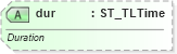 XSD Diagram of dur in schema pml-animationinfo_xsd (Office Open XML (OOXML / OpenXML / Ecma 376))