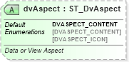 XSD Diagram of dvAspect in schema sml-sheet_xsd (Office Open XML (OOXML / OpenXML / Ecma 376))