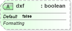 XSD Diagram of dxf in schema sml-sharedworkbookrevisions_xsd (Office Open XML (OOXML / OpenXML / Ecma 376))
