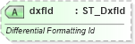 XSD Diagram of dxfId in schema sml-sheet_xsd (Office Open XML (OOXML / OpenXML / Ecma 376))