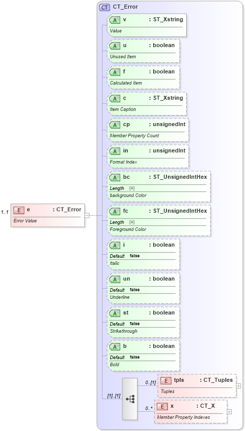 XSD Diagram of e in schema sml-pivottable_xsd (Office Open XML (OOXML / OpenXML / Ecma 376))