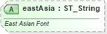 XSD Diagram of eastAsia in schema wml_xsd (Office Open XML (OOXML / OpenXML / Ecma 376))