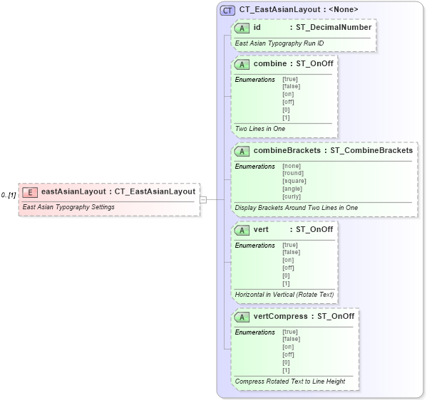 XSD Diagram of eastAsianLayout in schema wml_xsd (Office Open XML (OOXML / OpenXML / Ecma 376))