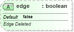 XSD Diagram of edge in schema sml-sharedworkbookrevisions_xsd (Office Open XML (OOXML / OpenXML / Ecma 376))