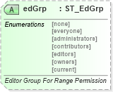 XSD Diagram of edGrp in schema wml_xsd (Office Open XML (OOXML / OpenXML / Ecma 376))