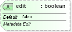 XSD Diagram of edit in schema sml-sheetmetadata_xsd (Office Open XML (OOXML / OpenXML / Ecma 376))