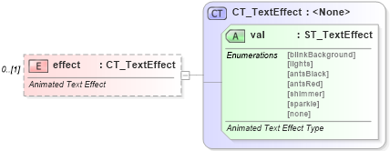 XSD Diagram of effect in schema wml_xsd (Office Open XML (OOXML / OpenXML / Ecma 376))