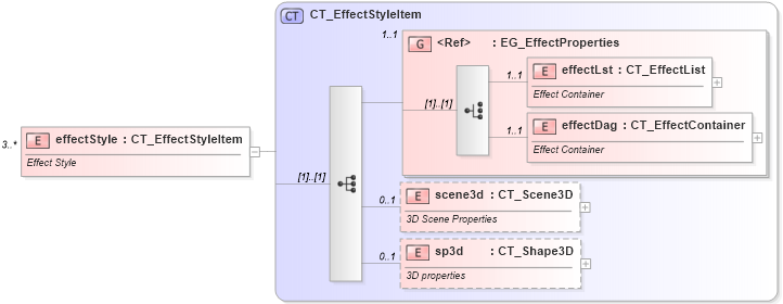 XSD Diagram of effectStyle in schema dml-basestylesheet_xsd (Office Open XML (OOXML / OpenXML / Ecma 376))