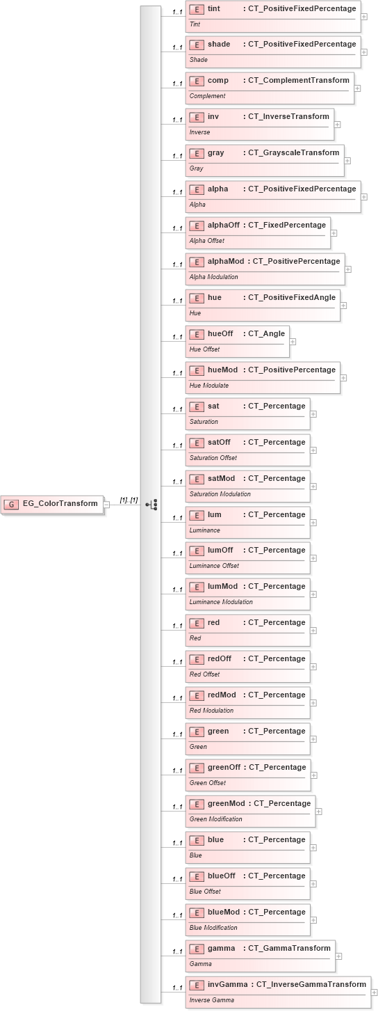 XSD Diagram of EG_ColorTransform in schema dml-basetypes_xsd (Office Open XML (OOXML / OpenXML / Ecma 376))